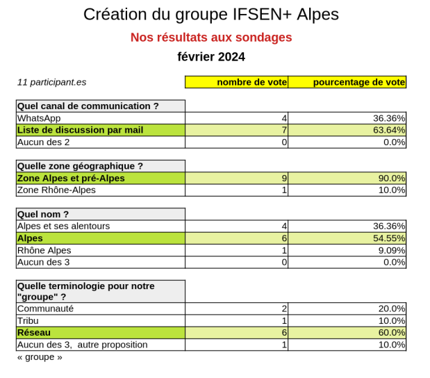 image sondage_creation_groupe_ifsen_alpes.png (0.1MB)